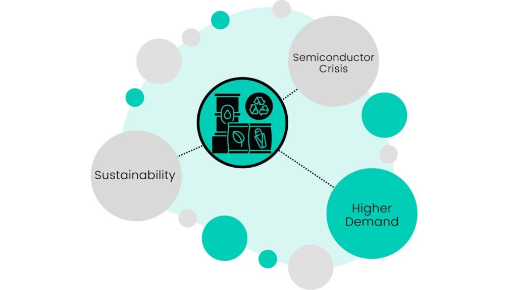 2021 In Review: The Cause And Effect Of Supply Chain Disruptions - Prewave