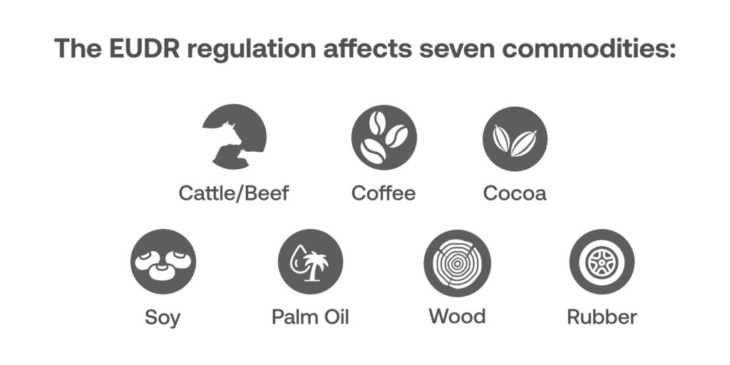 EUDR affected commodities