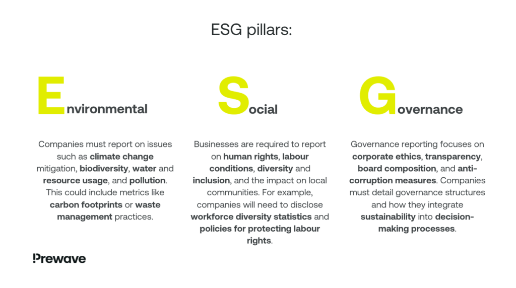 ESG pillars