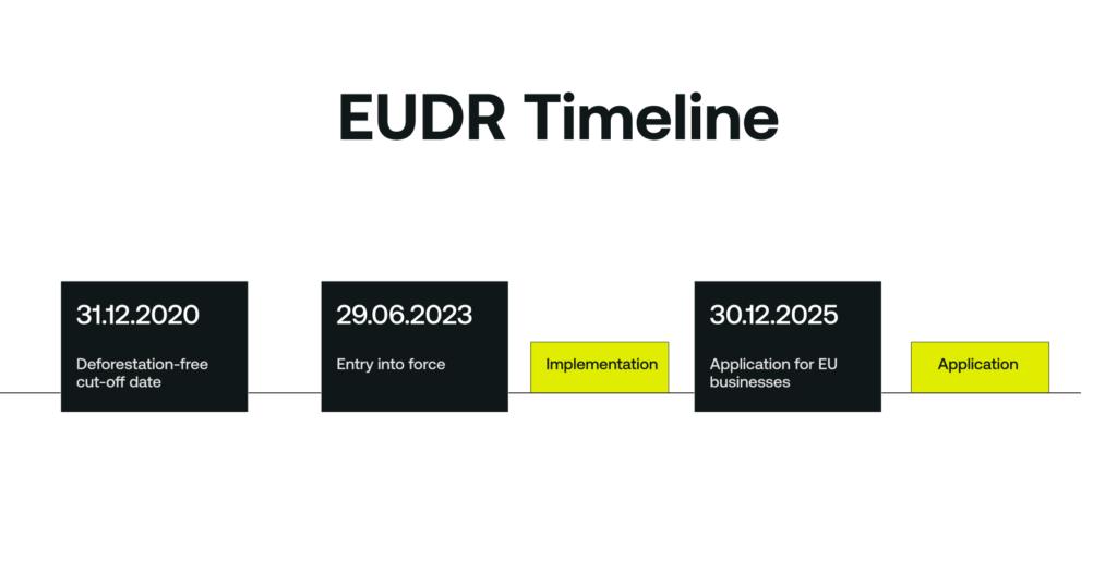 EUDR Timeline