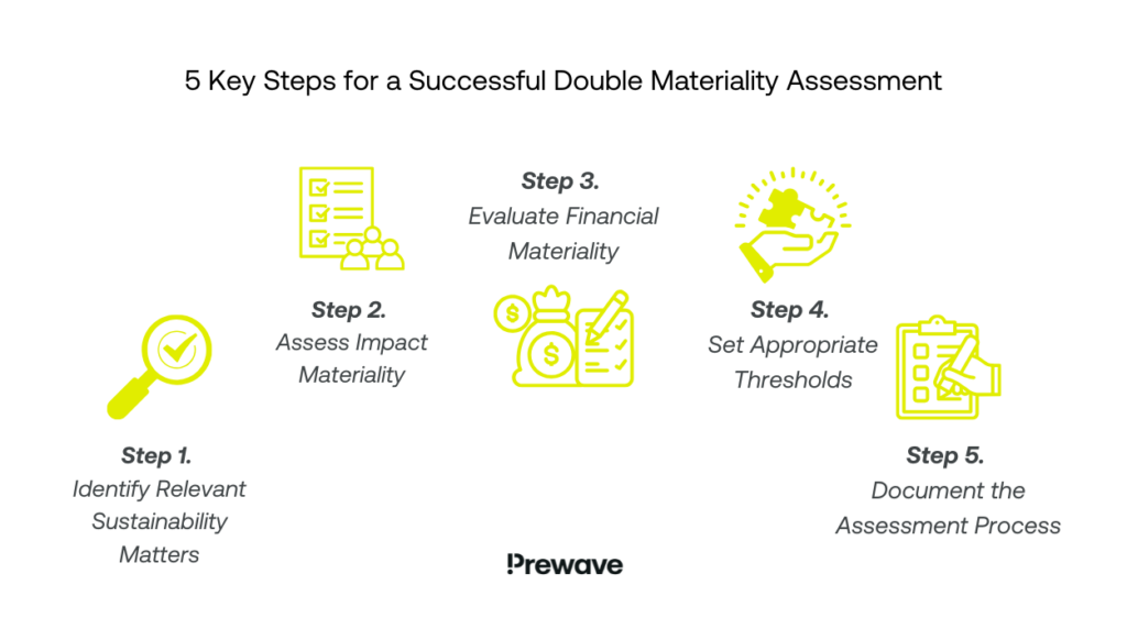 5 Key Steps for a Successful Double Materiality Assessment